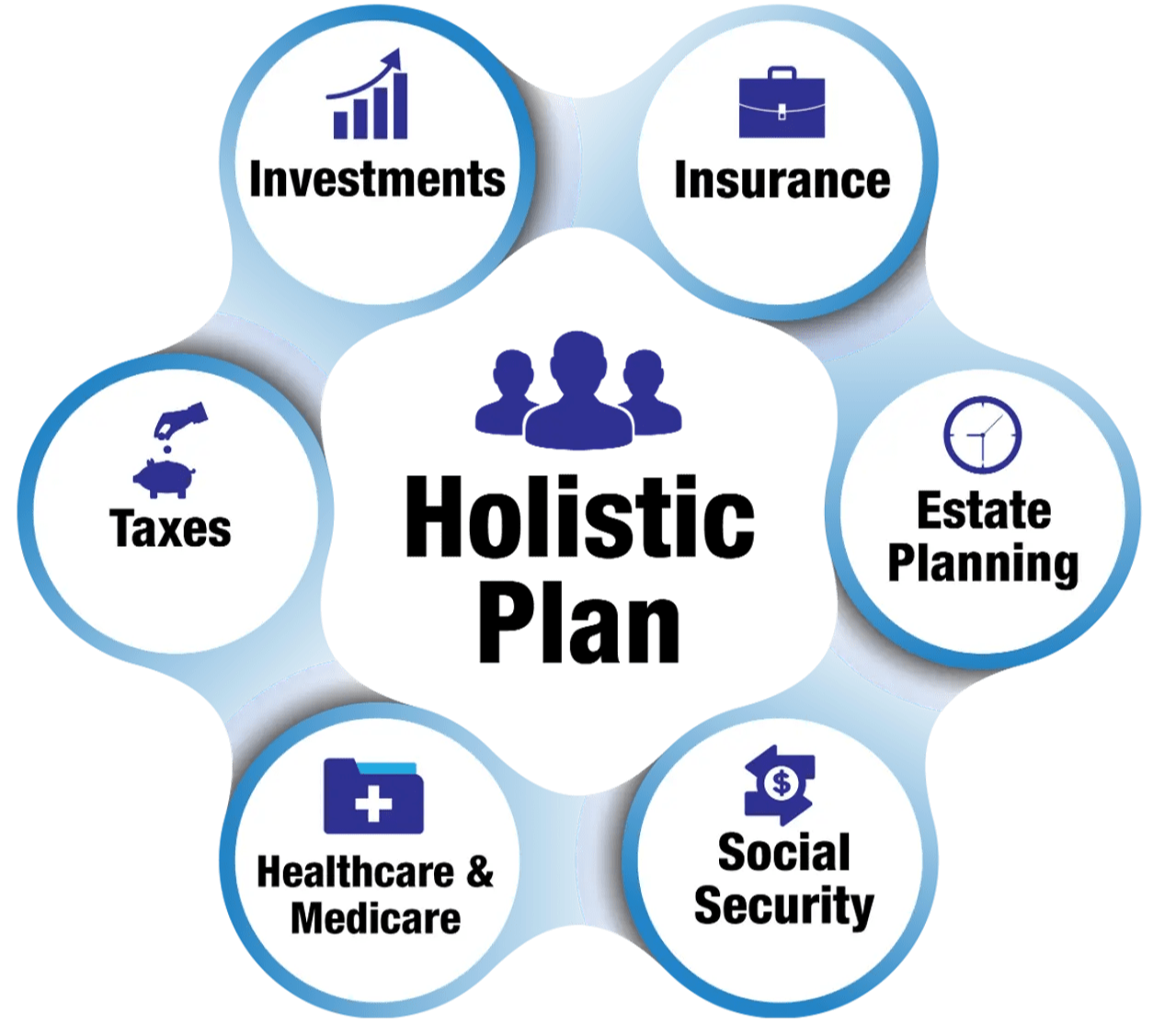 Holistic Plan Six Bubbles